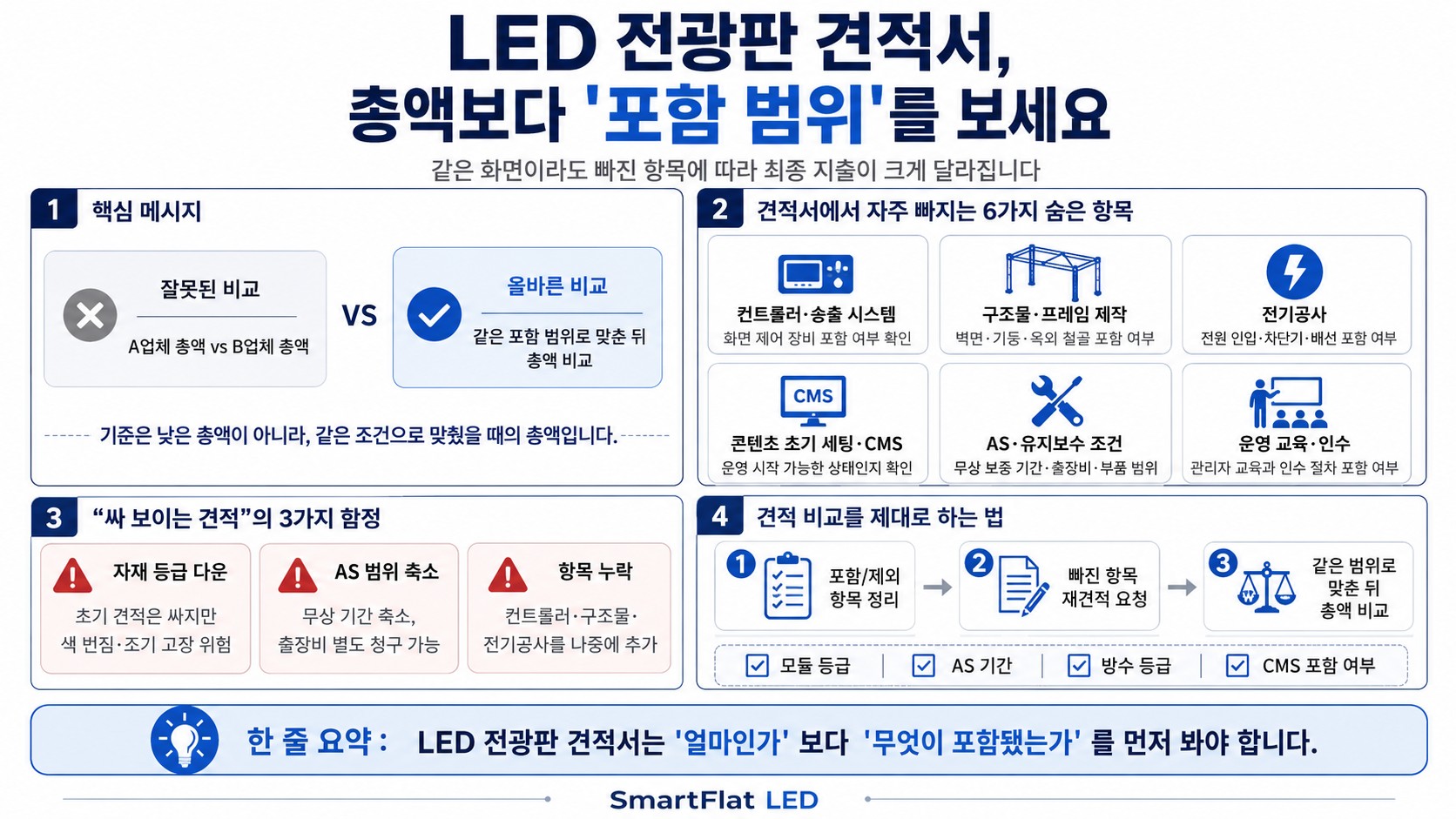 LED 견적 검증