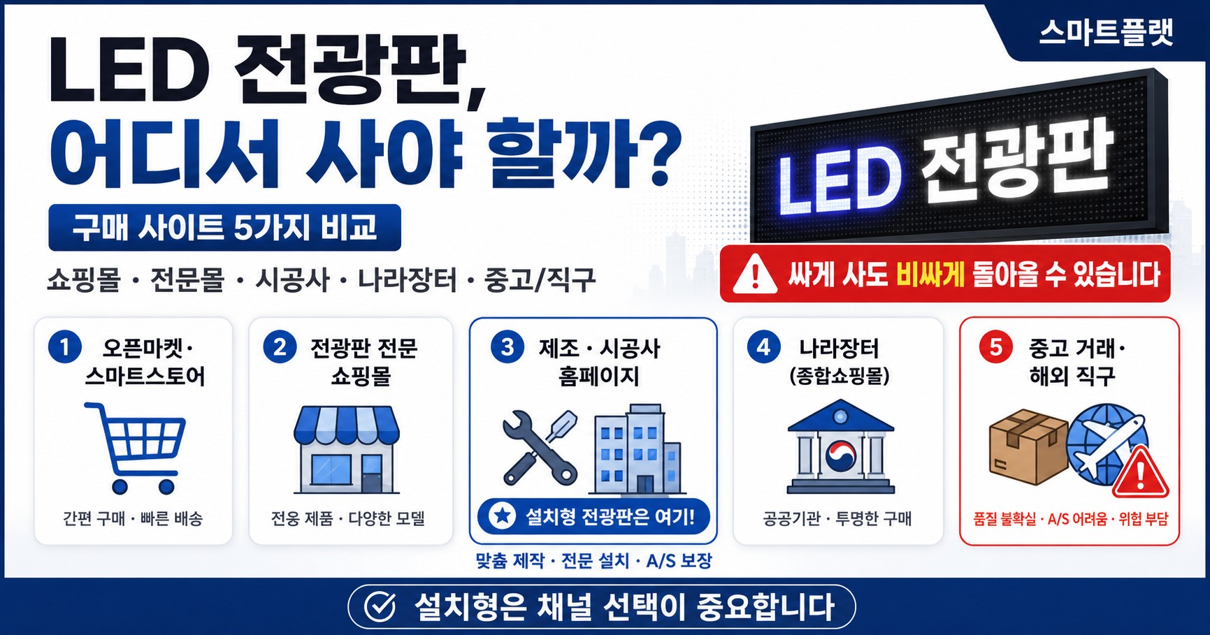 LED 전광판, 어느 사이트에서 사야 할까 — 쇼핑몰·업체 홈페이지·조달·중고까지 구매 채널 지도