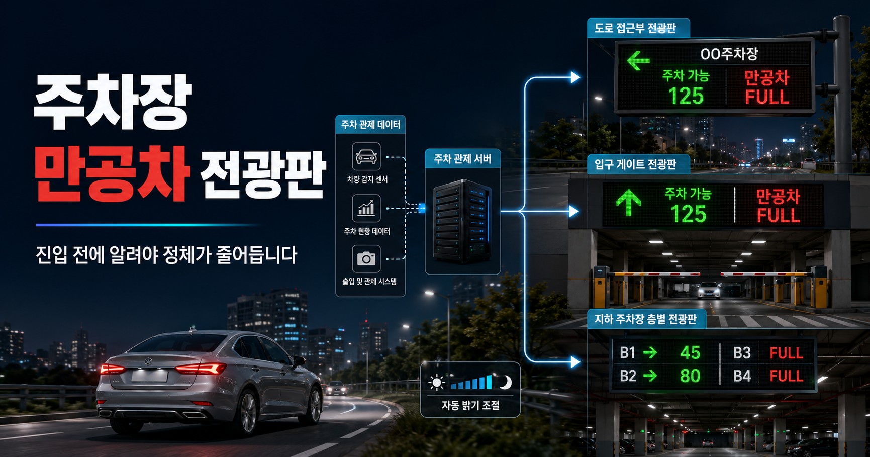 주차장 만공차 전광판 — 입구에서 헤매는 차를 줄이는 안내 화면의 구성과 관제 연동
