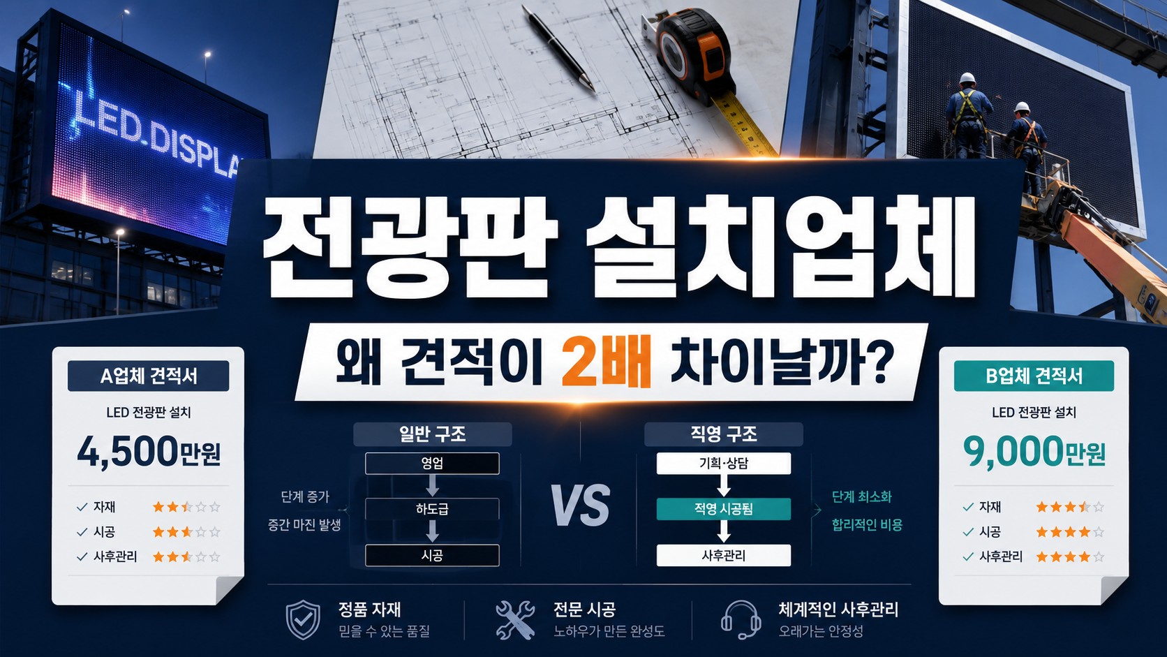 전광판 설치업체, 어디에 맡겨야 할까 — 견적이 두 배씩 차이 나는 이유는 업체의 '구조'에 있습니다