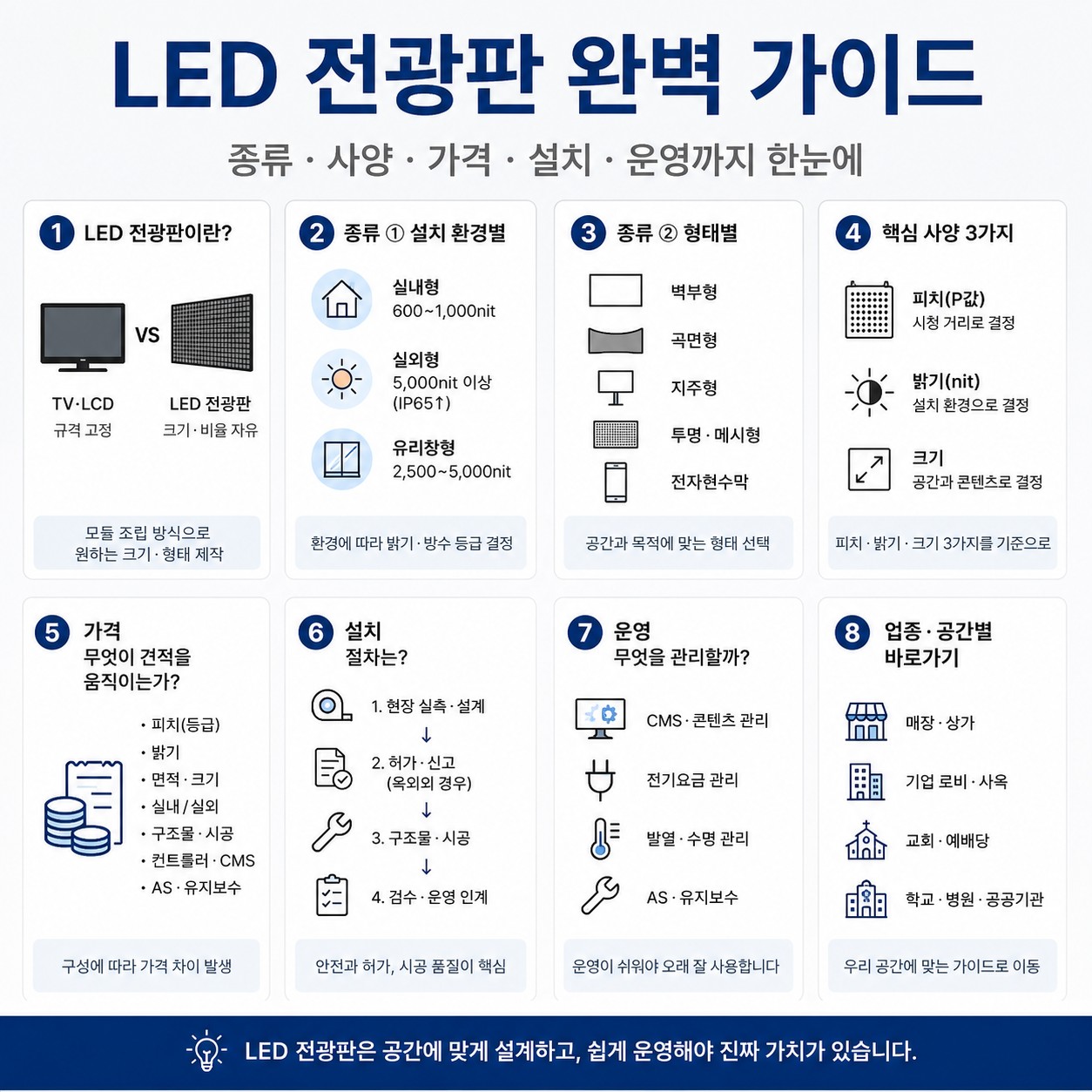 LED 전광판 완벽정리 표