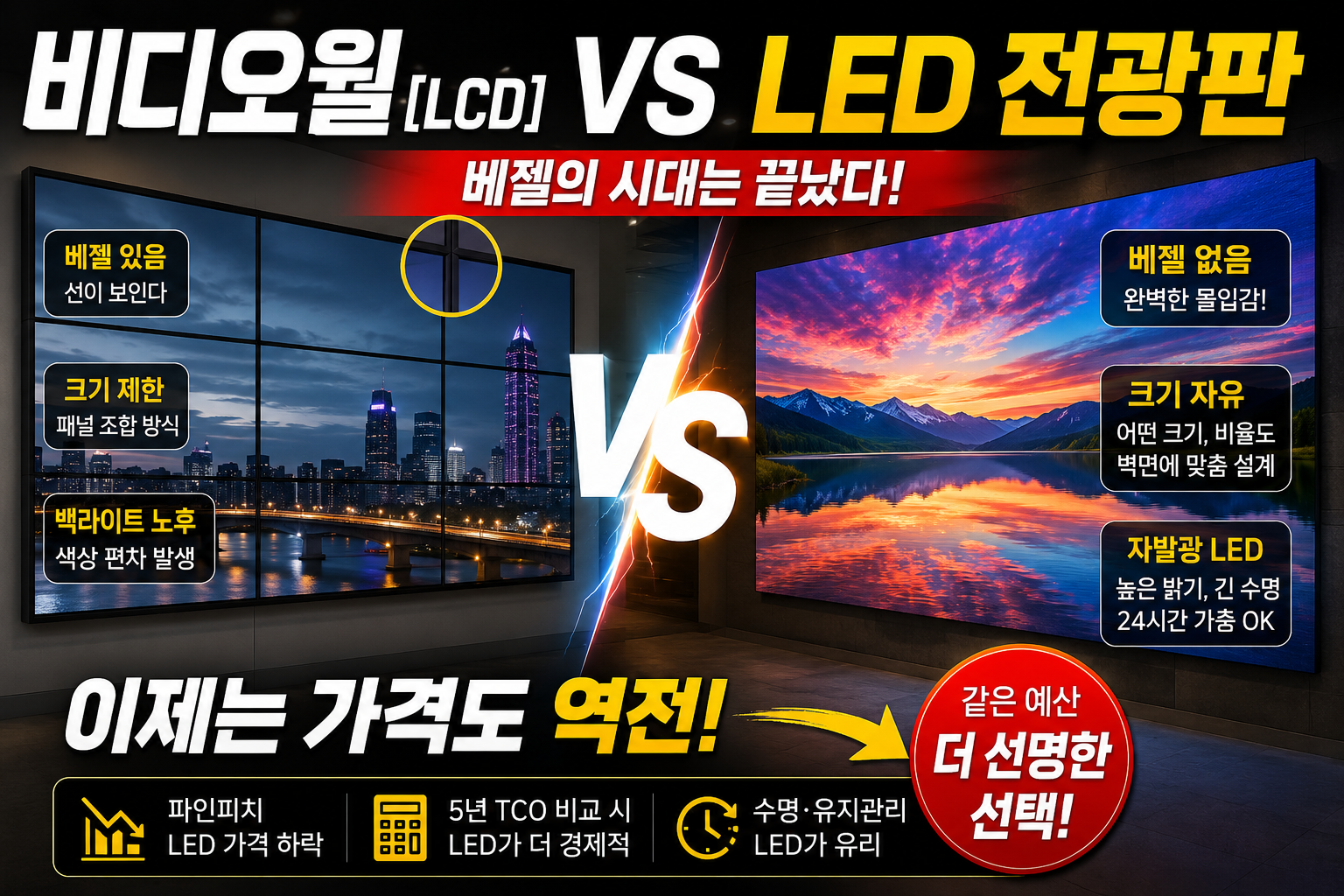 멀티비전·비디오월 알아보고 계신가요 — 이음선 없는 LED가 가격까지 잡은 지금, 비교하고 결정하세요