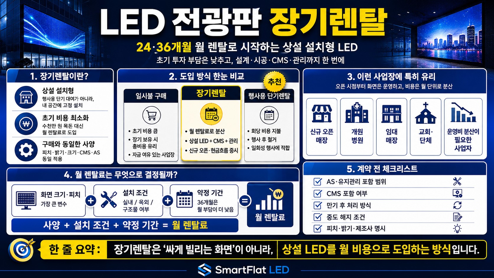 LED 전광판 장기렌탈 설명표