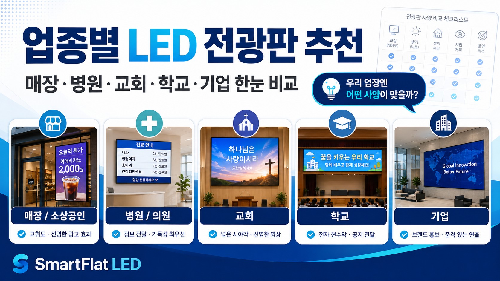 업종별 LED 전광판 선택 가이드 — 매장부터 병원·교회·학교·사옥까지, 우리 업장에 맞는 사양 총정리