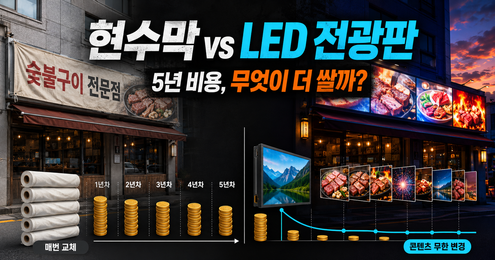 실사 현수막 vs LED 전광판, 매장 광고 뭐가 더 이득일까 — 5년 비용·광고효과·운영 완전 비교