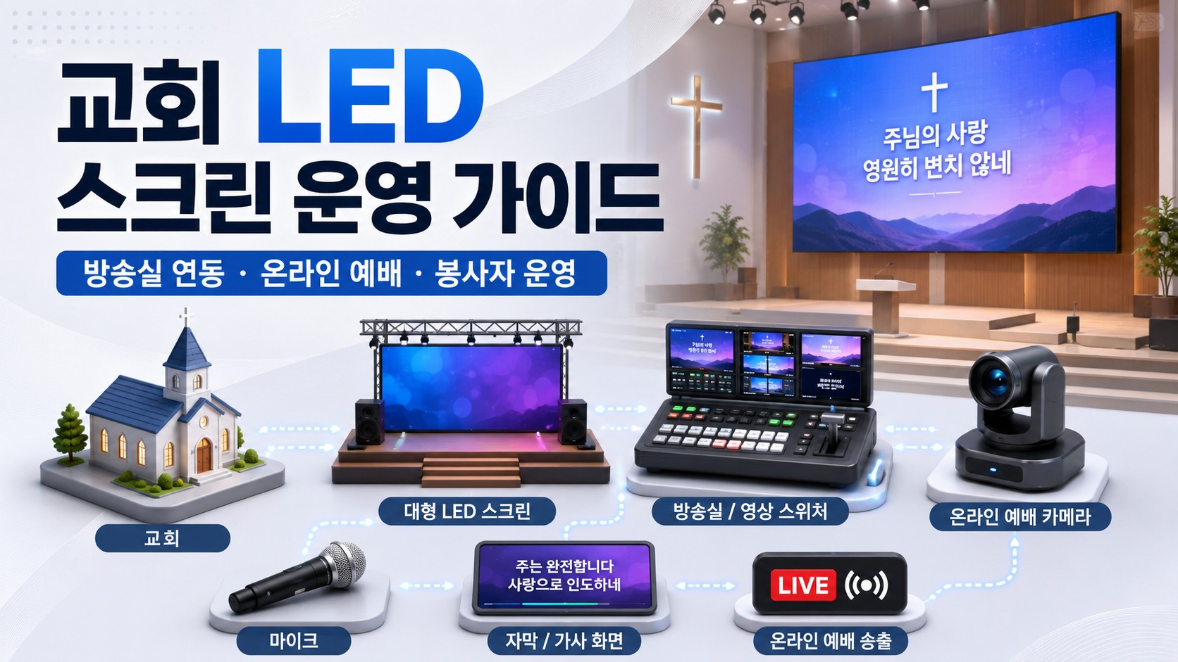 교회 대형 스크린, 주일 아침에 멈추지 않으려면 — 방송실 연동과 예배 운영으로 보는 선택 기준