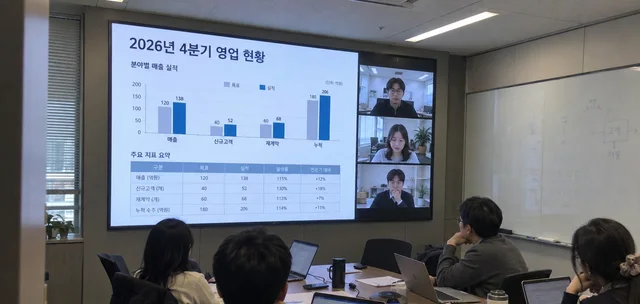 회의실 벽면 LED 화면에 분기 영업 현황 발표 자료와 화상회의 참석자가 함께 표시된 회의 장면